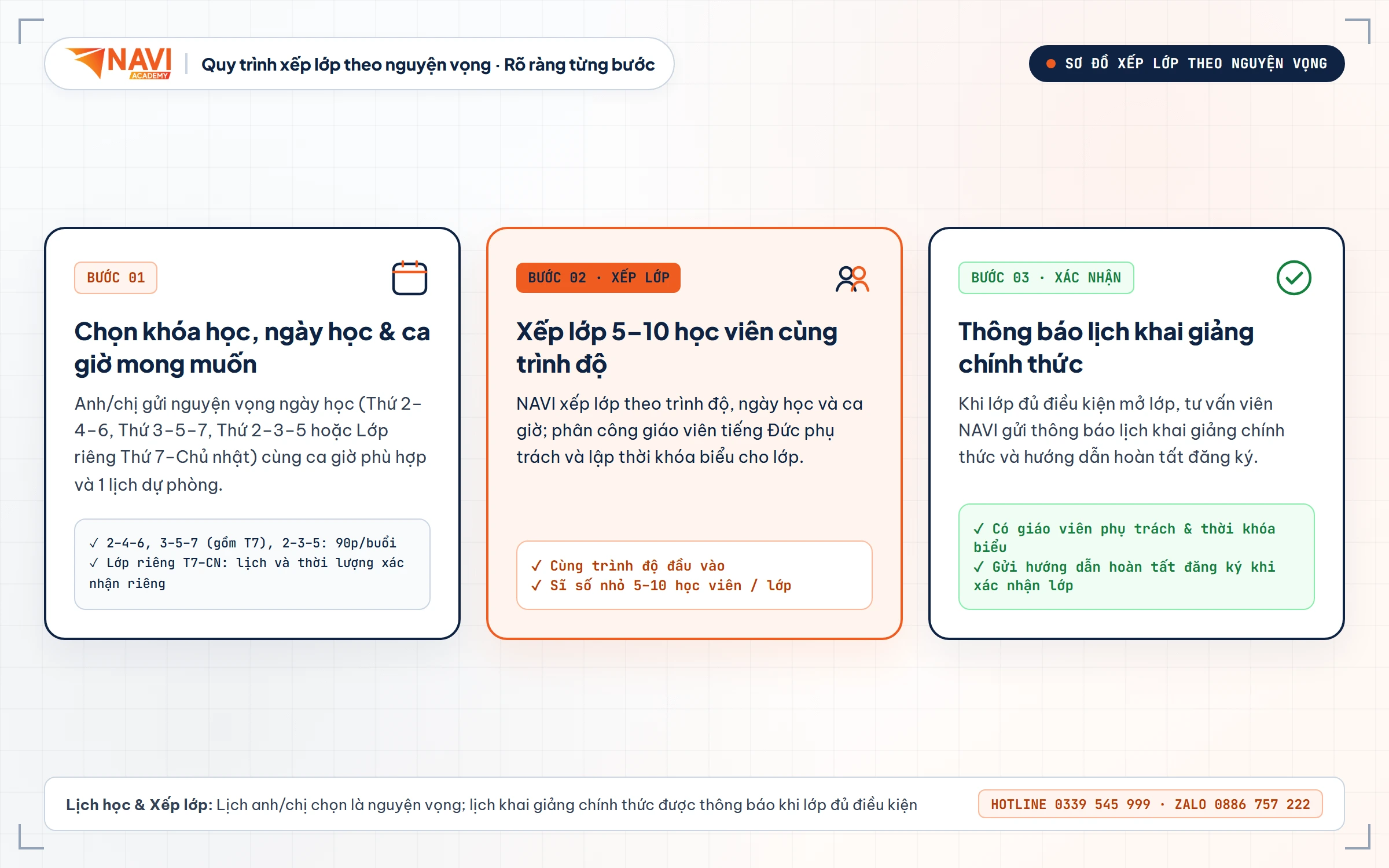 Quy trình chọn lịch nguyện vọng và xếp lớp cùng trình độ tại NAVI Online Schule