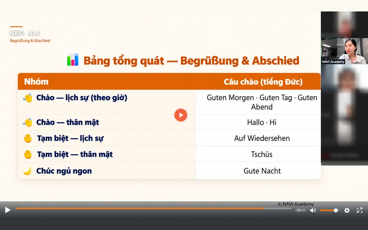 Bài giảng A1 Begrüßung & Abschied trong buổi học trực tuyến của NAVI, hình học viên đã được che